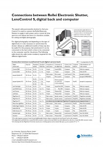 Connections between Rollei Electronic Shutter, Lens Control S, Digital Back and Computer