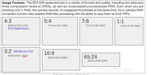 Image Formats