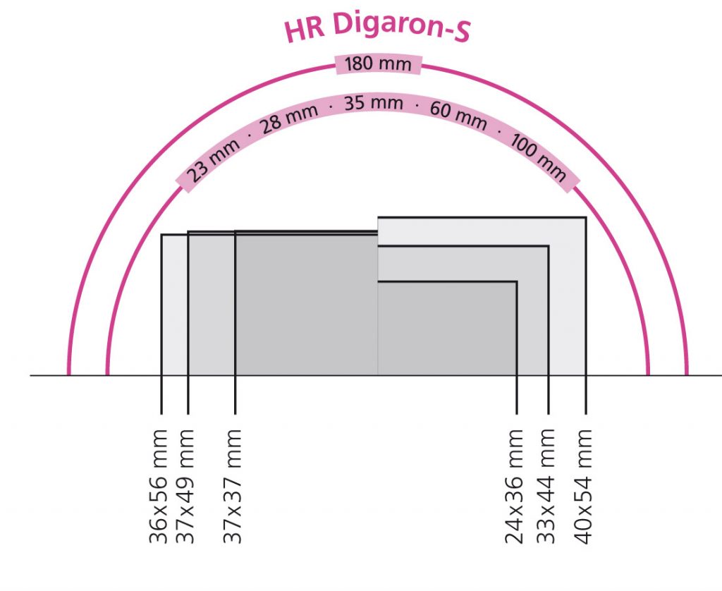 Rodenstock HR Digaron-S Lenses image circle