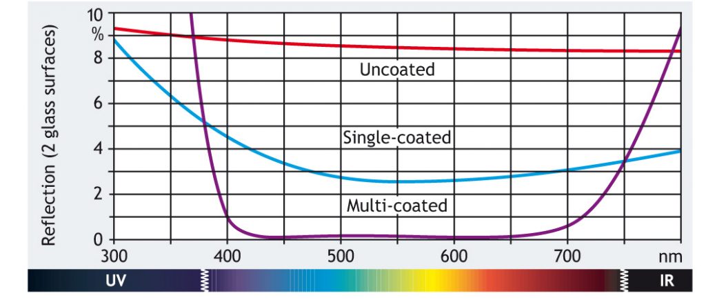 Rodenstock Filters overview infrared