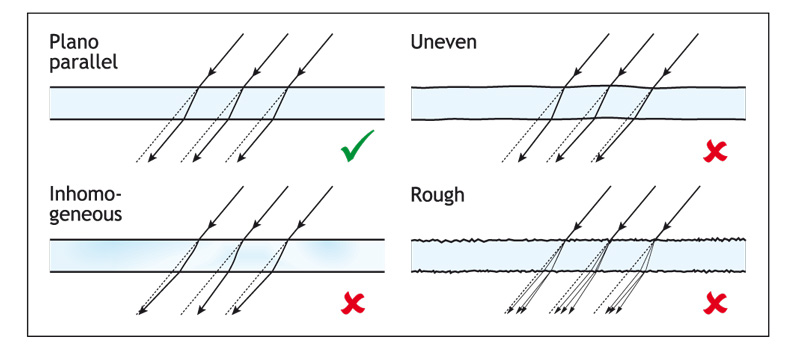 Rodenstock Filters overview